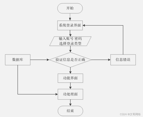 計算機畢業設計springboot基于微信小程序的社區老年人體檢信息管理系統o2vmd