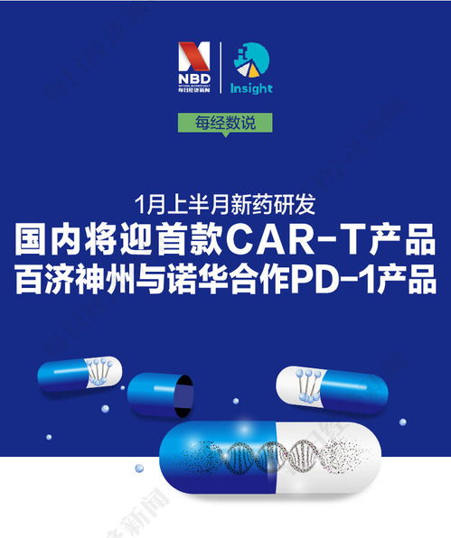 每經(jīng)數(shù)說丨1月上半月新藥研發(fā) 國內將迎首款car t產(chǎn)品 百濟神州與諾華合作pd 1產(chǎn)品