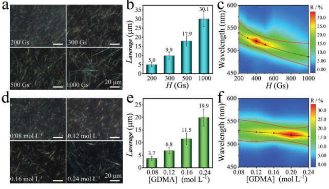 填補中國新一代防偽技術空白,武漢理工團隊研發新型光學可變油墨防偽技術,在防偽標簽顯示上具有重要價值